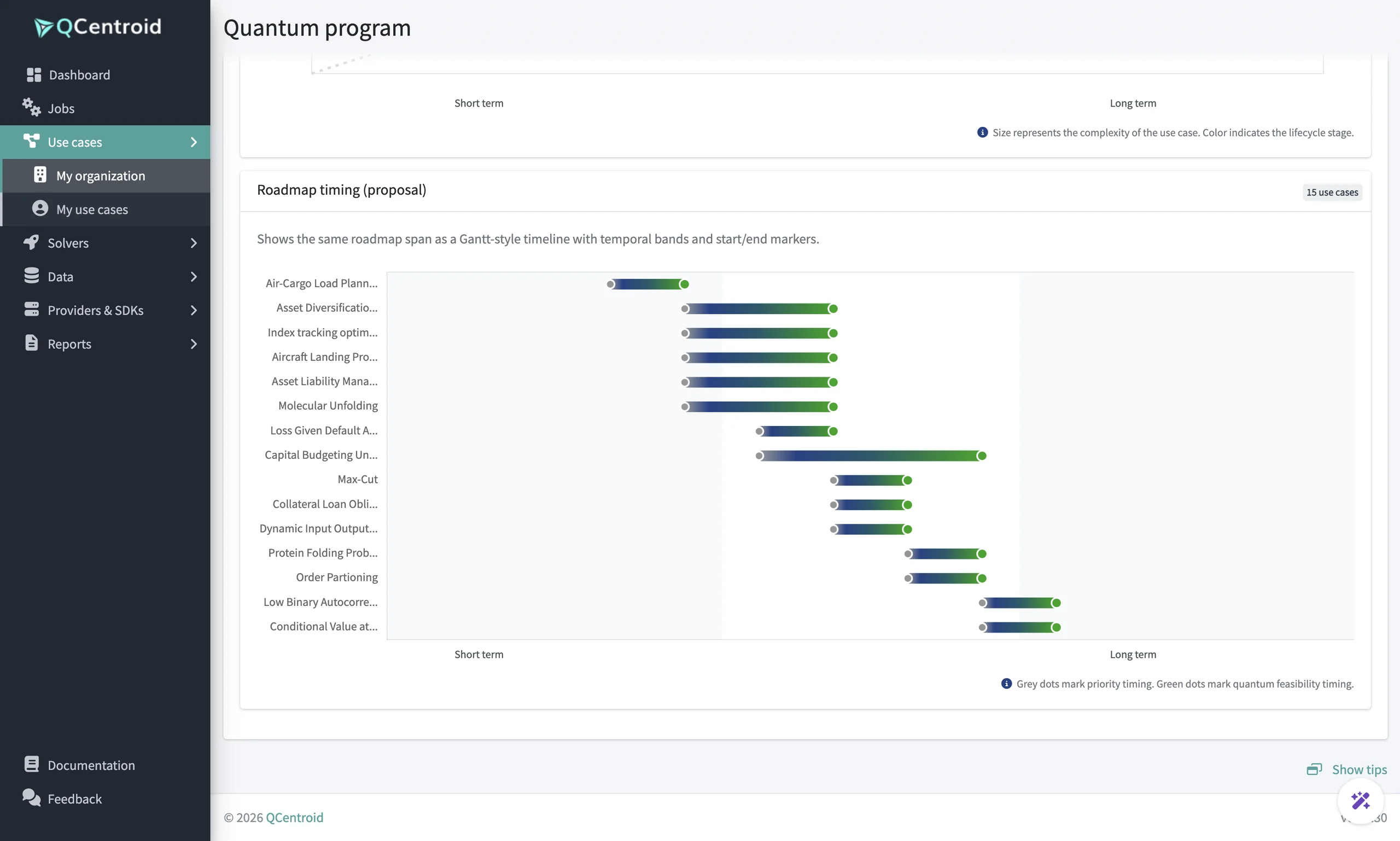 Quantum program roadmap timing: proposed timeline for each use case from short to long term