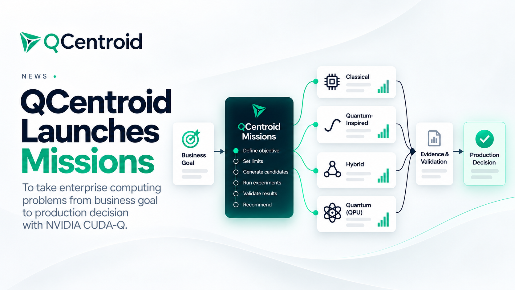 QCentroid Launches Missions to Take Enterprise Computing Problems from Business Goal to Production Decision with NVIDIA CUDA-Q
